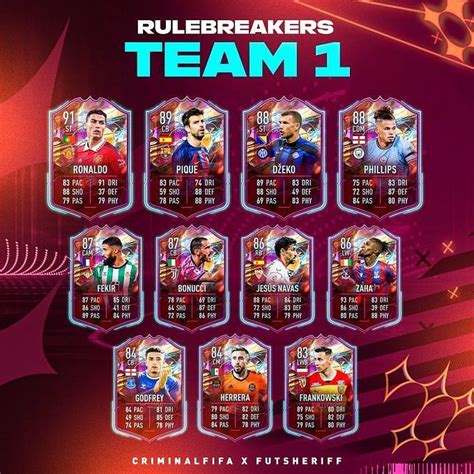 FIFA 23 Rulebreakers Team 1